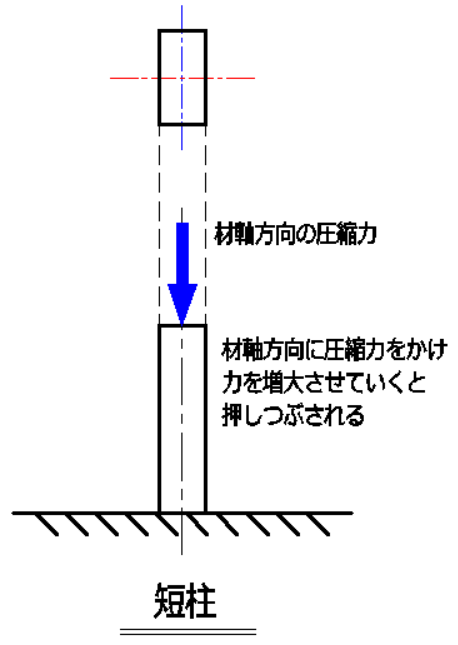 座屈ってなに?│いまさら訊けない建築構造力学
